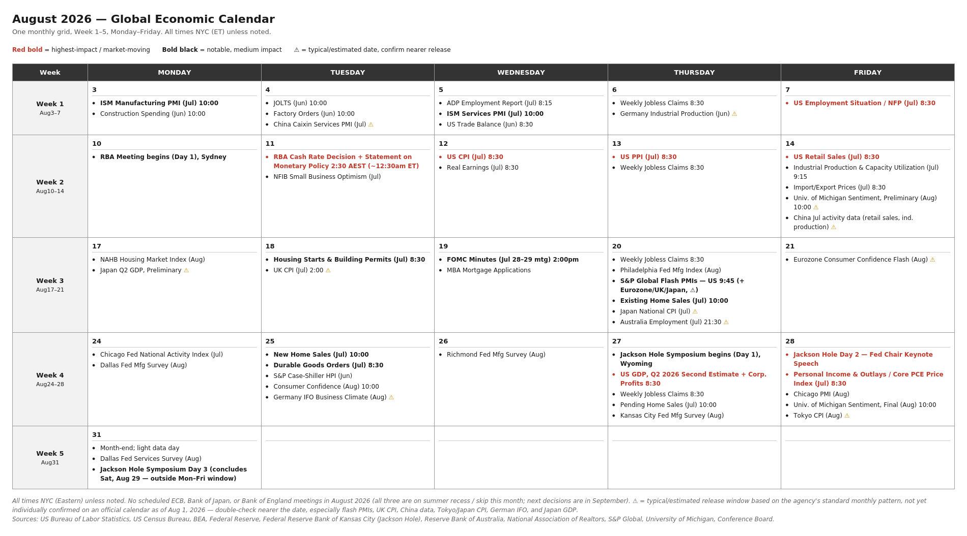 Economic Events Calendar